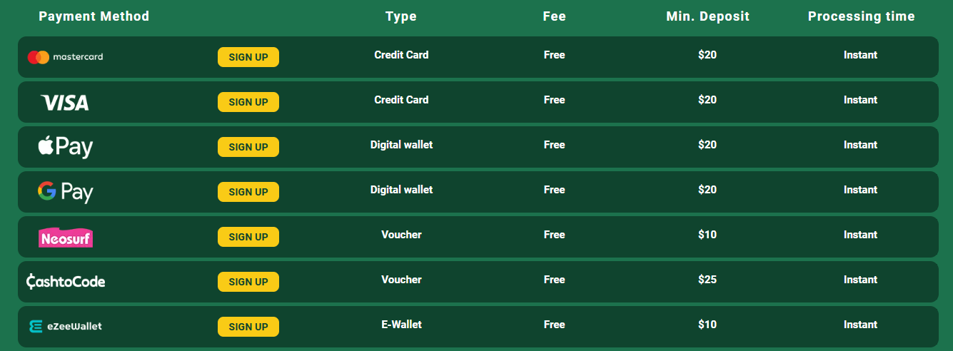 Fair Go Casino Deposit